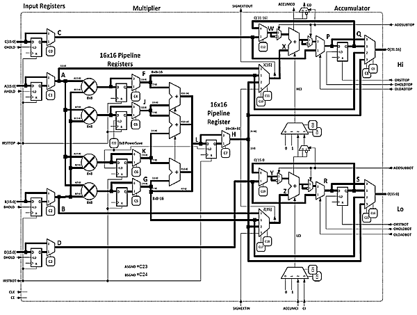 Silicon Blue/Lattice SB_MAC16 DSP Block