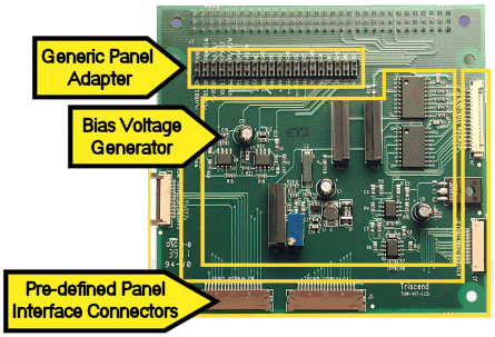 The Triscend Graphic LCD Development Kit board.